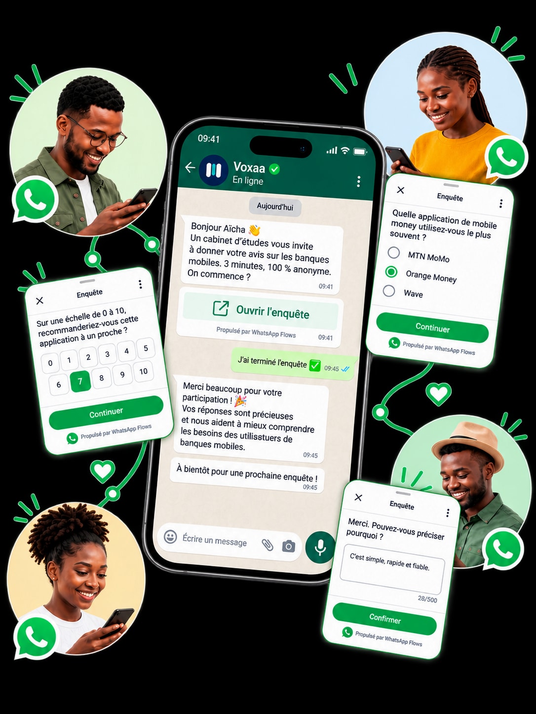 Quatre répondants souriants, téléphone en main, autour d’une conversation WhatsApp menée par Voxaa